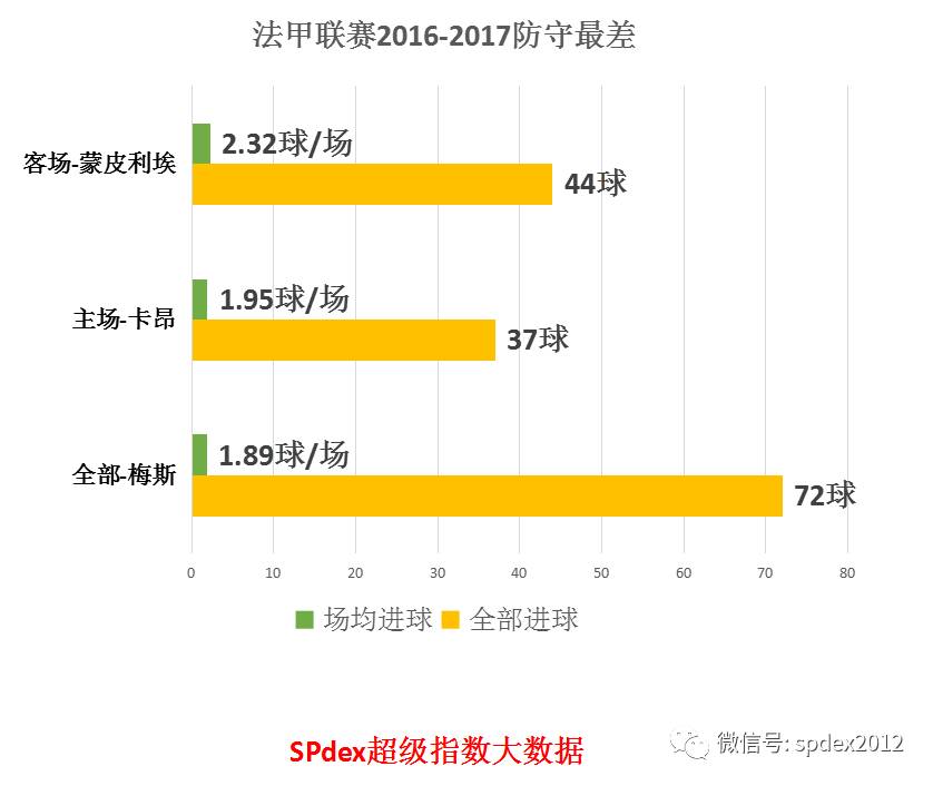  利沃诺启用全新数据分析平台，优化阵容配置  
